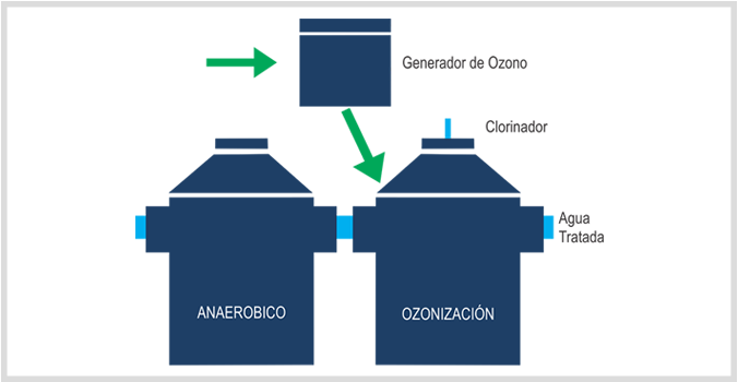 Plantas Domiciliarias Unifamiliares y Barriales